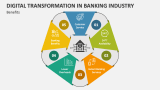 Benefits of Digital Transformation in Banking Industry - Slide 2