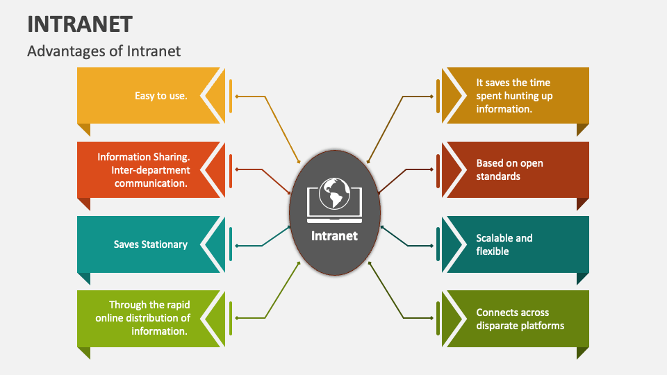 Intranet PowerPoint Presentation Slides - PPT Template