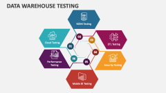 Data Warehouse Testing - Slide 1