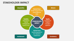 Stakeholder Impact - Slide 1