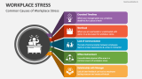 Common Causes of Workplace Stress - Slide 2