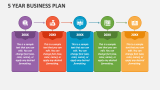 5 Year Business Plan - Slide 2