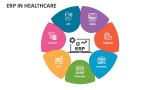 ERP in Healthcare - Slide 3