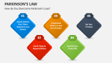 How do You Overcome Parkinson's Law? - Slide 4