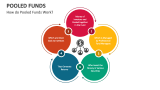 How do Pooled Funds Work? - Slide 3
