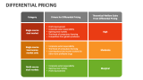 Differential Pricing - Slide 6