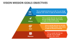 Vision Mission Goals Objectives - Slide 2
