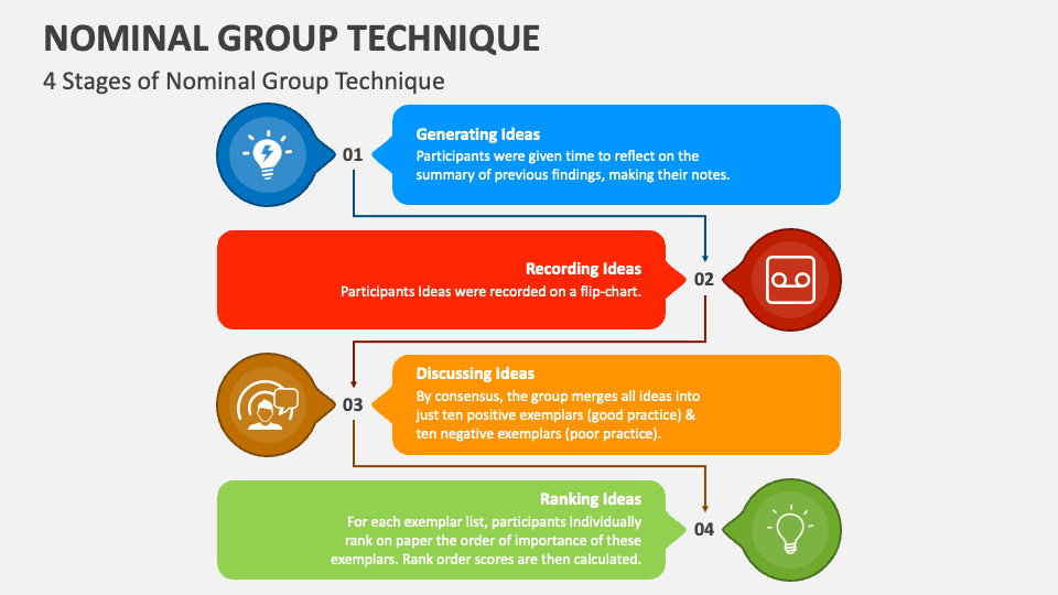 Nominal group technique powerpoint and google slides template ppt slides