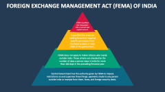 Foreign Exchange Management Act (FEMA) of India - Slide 1