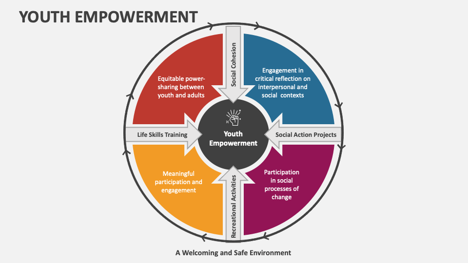 Youth Empowerment PowerPoint Presentation Slides PPT Template youth-empowerment-powerpoint-presentation-slides-ppt-template