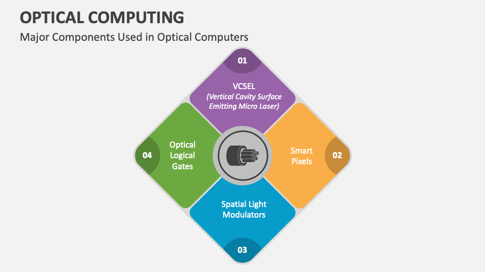 Optical Computing PowerPoint and Google Slides Template PPT Slides