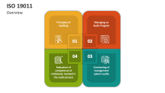 Overview of ISO 19011 - Slide 1