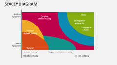 Stacey Diagram - Slide 1