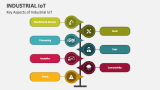 Key Aspects of Industrial IoT - Slide 4