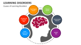 Causes of Learning Disorders - Slide 3