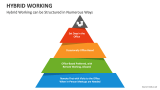 Hybrid Working can be Structured in Numerous Ways - Slide 3
