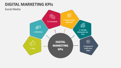 Social Media - Digital Marketing KPIs - Slide 1