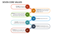 Seven Core Values - Slide 1