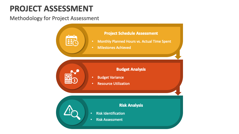 Project Assessment PowerPoint Presentation Slides - PPT Template