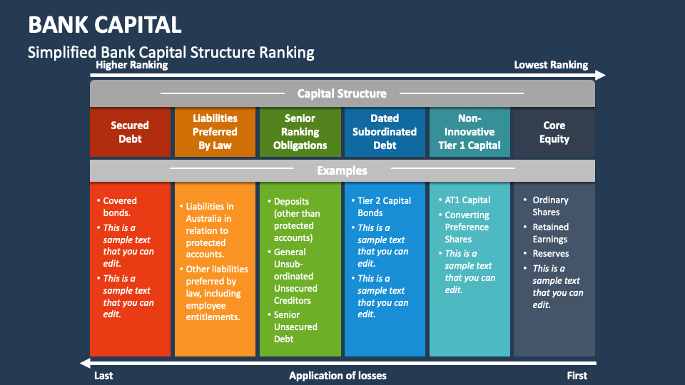 Bank Capital PowerPoint Presentation Slides PPT Template bank-capital-powerpoint-presentation-slides-ppt-template