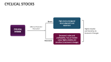 Cyclical Stocks - Slide 2