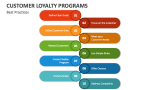 Best Practices of Customer Loyalty Program - Slide 3