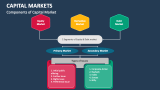 Components of Capital Market - Slide 3