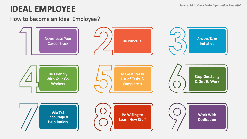 Ideal Employee PowerPoint Presentation Slides PPT Template