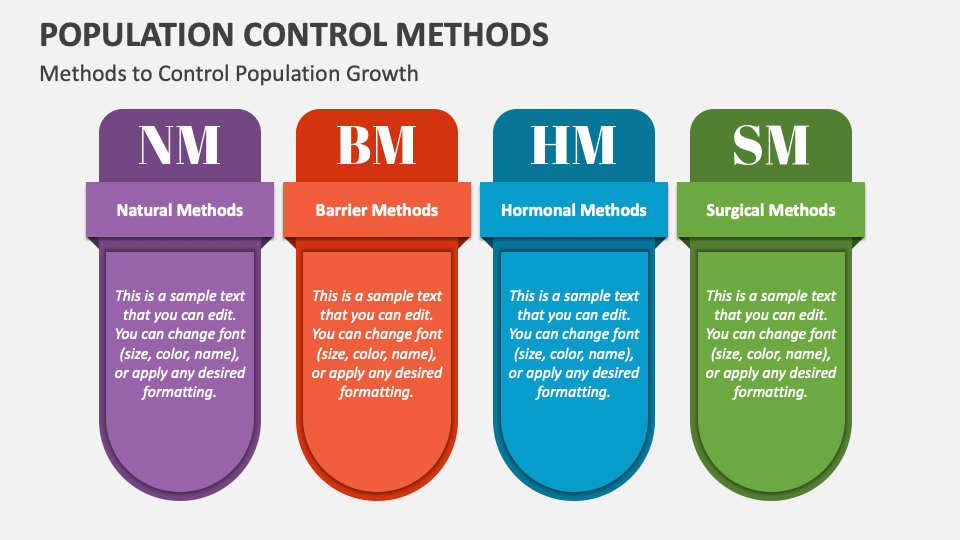 Population Control Methods PowerPoint And Google Slides Template PPT population-control-methods-powerpoint-and-google-slides-template-ppt