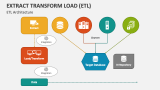Extract Transform Load (ETL) PowerPoint Presentation Slides - PPT Template