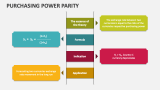 Purchasing Power Parity - Slide 5