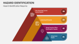 Hazard Identification Requires - Slide 5