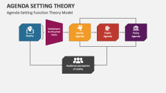 Agenda-Setting Function Theory Model - Slide 1