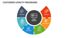 Customer Loyalty Programs - Slide 1