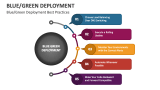 Blue/Green Deployment Best Practices - Slide 2