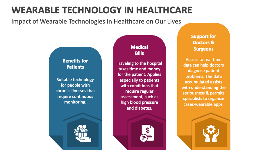 Wearable Technology in Healthcare PowerPoint and Google Slides Template