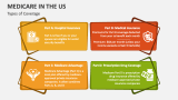 Types of Coverage | Medicare in the US - Slide 2