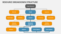 Resource Breakdown Structure - Slide 1