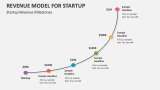 Startup Revenue Models Milestones - Slide 4