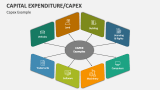 Capex Example - Slide 2