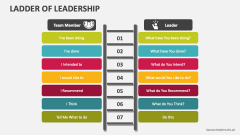 Ladder of Leadership - Slide 1