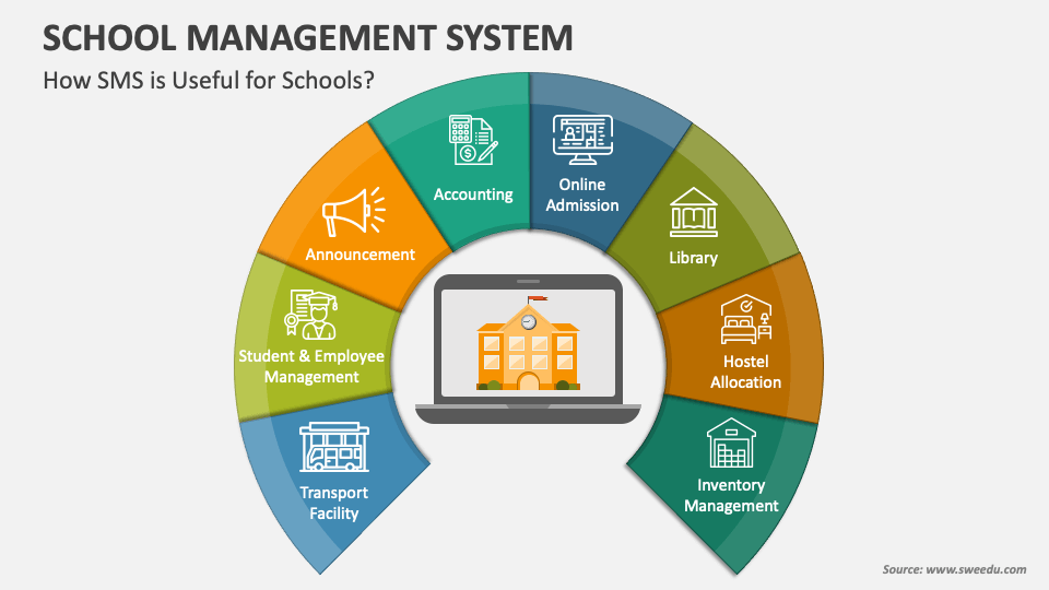 School Management System PowerPoint and Google Slides Template - PPT Slides