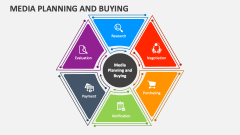 Media Planning and Buying - Slide 1