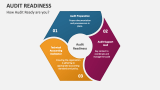 How Audit Ready are you - Slide 3