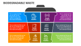 Biodegradable Waste - Slide 2