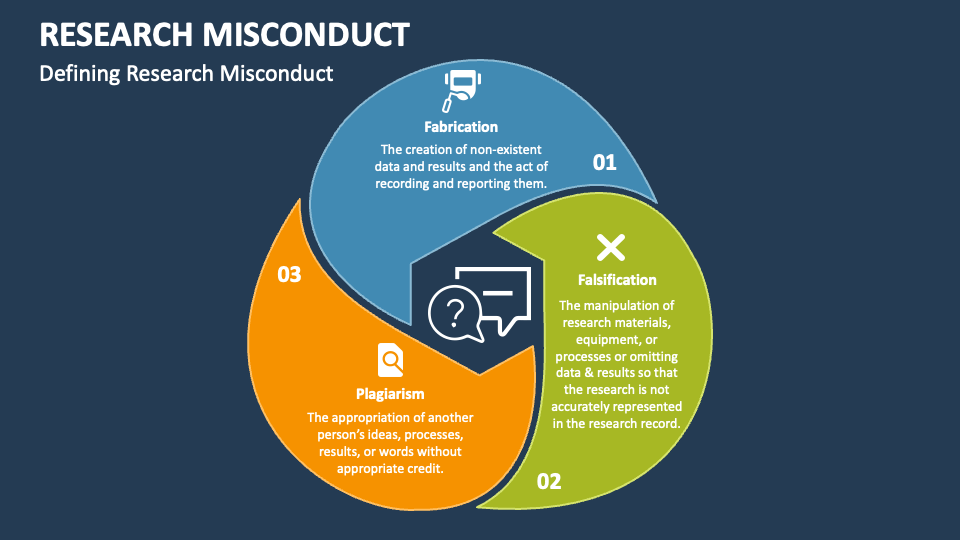 research misconduct news