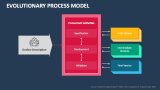 Evolutionary Process Model PowerPoint Presentation Slides - PPT Template