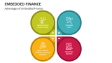Advantages of Embedded Finance - Slide 5