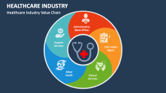 Healthcare Industry Value Chain - Slide 1