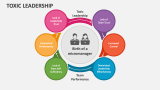 Toxic Leadership - Slide 4